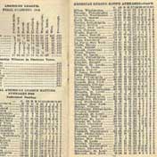 The Al Munro Elias Bureau starts producing scorecards and statistics on baseball.